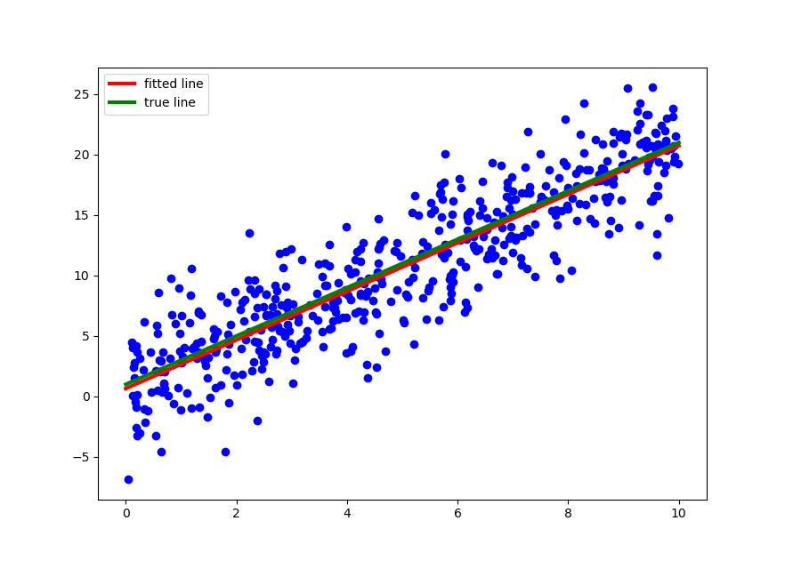 Simple Linear Regression Quantitative Trading And Systematic Investing   Scatter Plot 